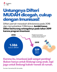 Jalin Foundation - BIAS - Bulan Imunisasi Anak Sekolah - Difteri - 4